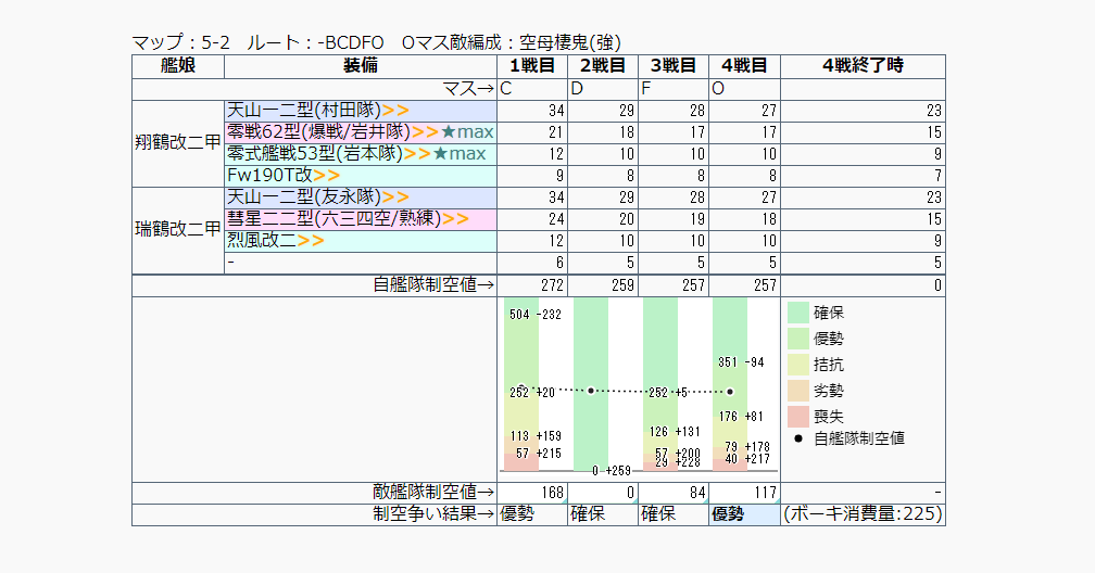 制空争いシミュレータカッコカリ